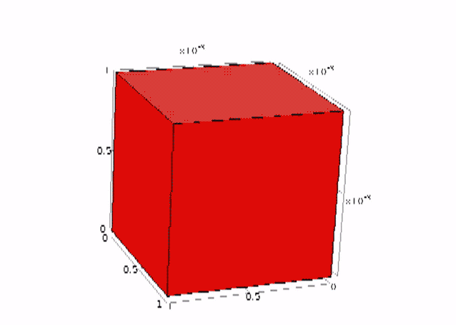 Figure 2: 3D shrinkage of a cubic sample